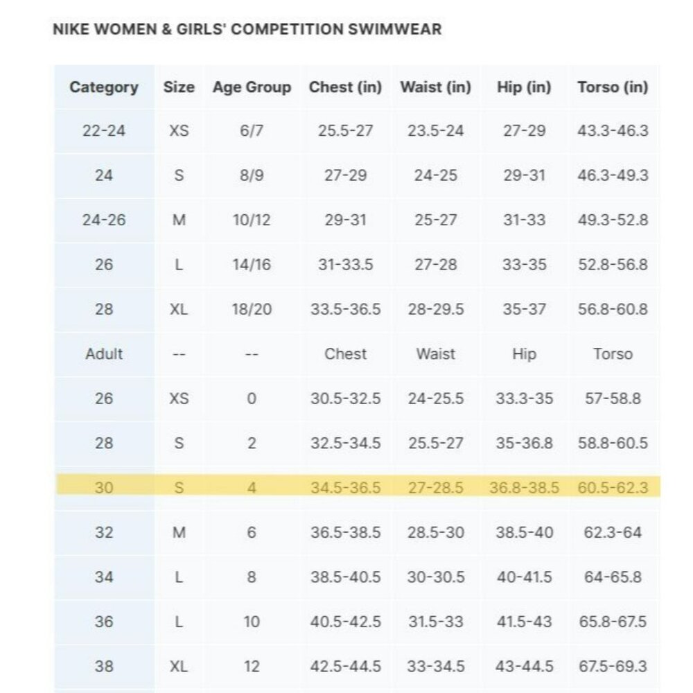 NIKE Womens Fast Back Tank Swimsuit Size SM 30 / 4 Competition Swim Suit - Picture 5 of 10